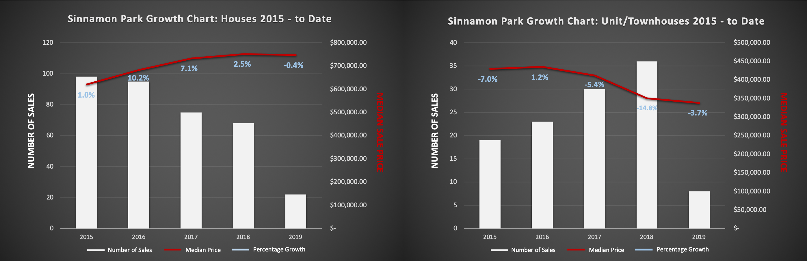 Sinnamon Park Financial Year Report 2018-2019